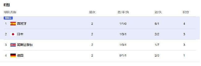 此外，那不勒斯、罗马、以及一些英超球队也在关注古德蒙德森。